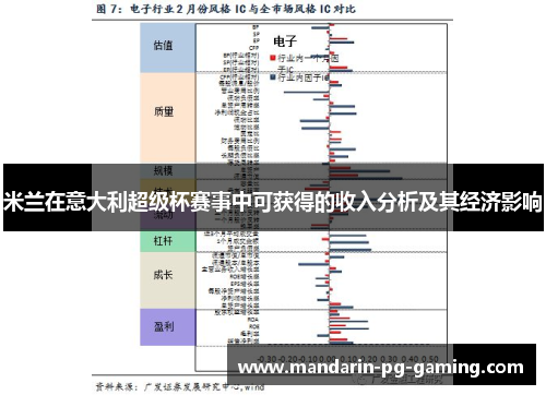 米兰在意大利超级杯赛事中可获得的收入分析及其经济影响
