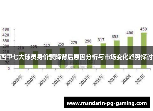 西甲七大球员身价骤降背后原因分析与市场变化趋势探讨
