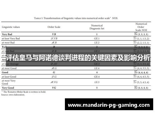 评估皇马与阿诺德谈判进程的关键因素及影响分析