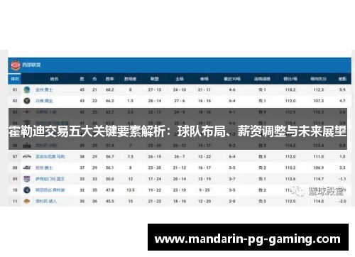 霍勒迪交易五大关键要素解析：球队布局、薪资调整与未来展望
