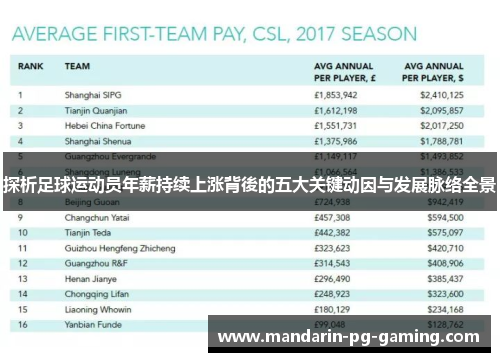 探析足球运动员年薪持续上涨背後的五大关键动因与发展脉络全景