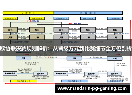 欧协联决赛规则解析：从晋级方式到比赛细节全方位剖析